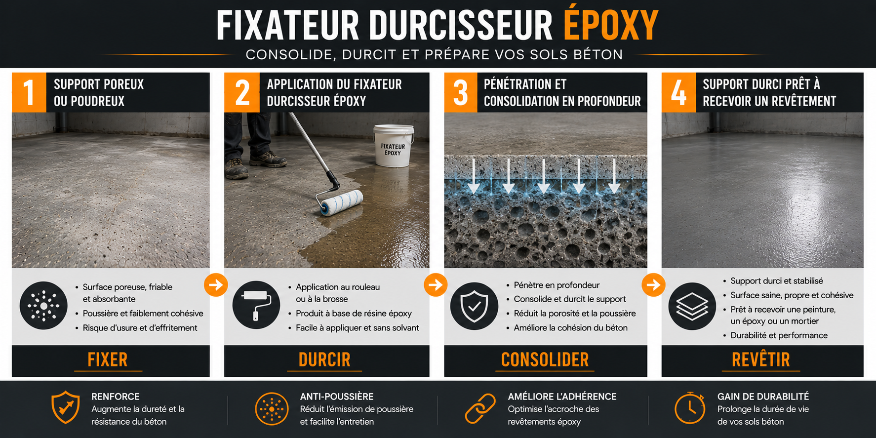application fixateur durcisseur &eacute;poxy sur b&eacute;ton poreux et support friable