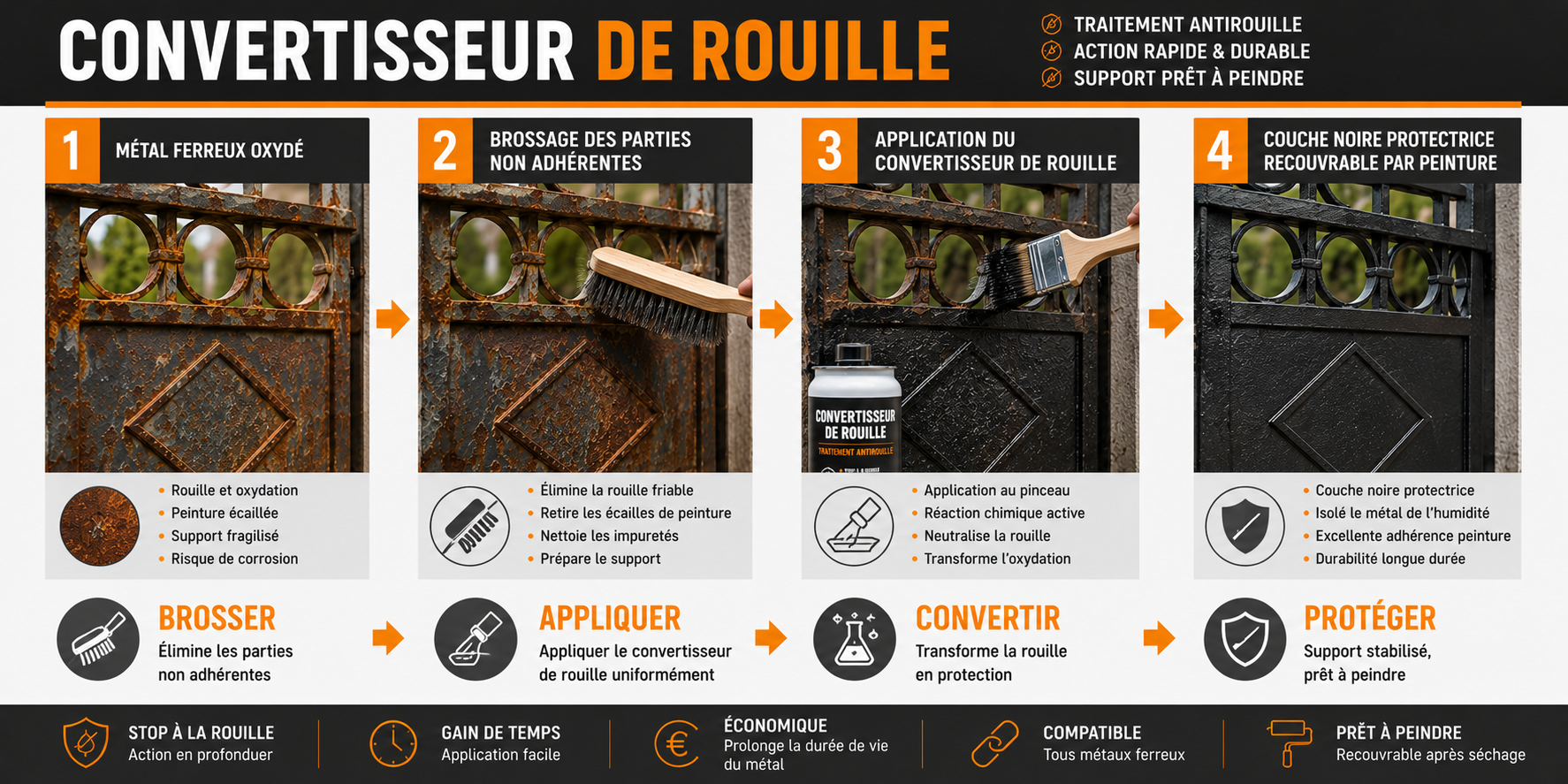 application convertisseur de rouille métal brossage peinture finition