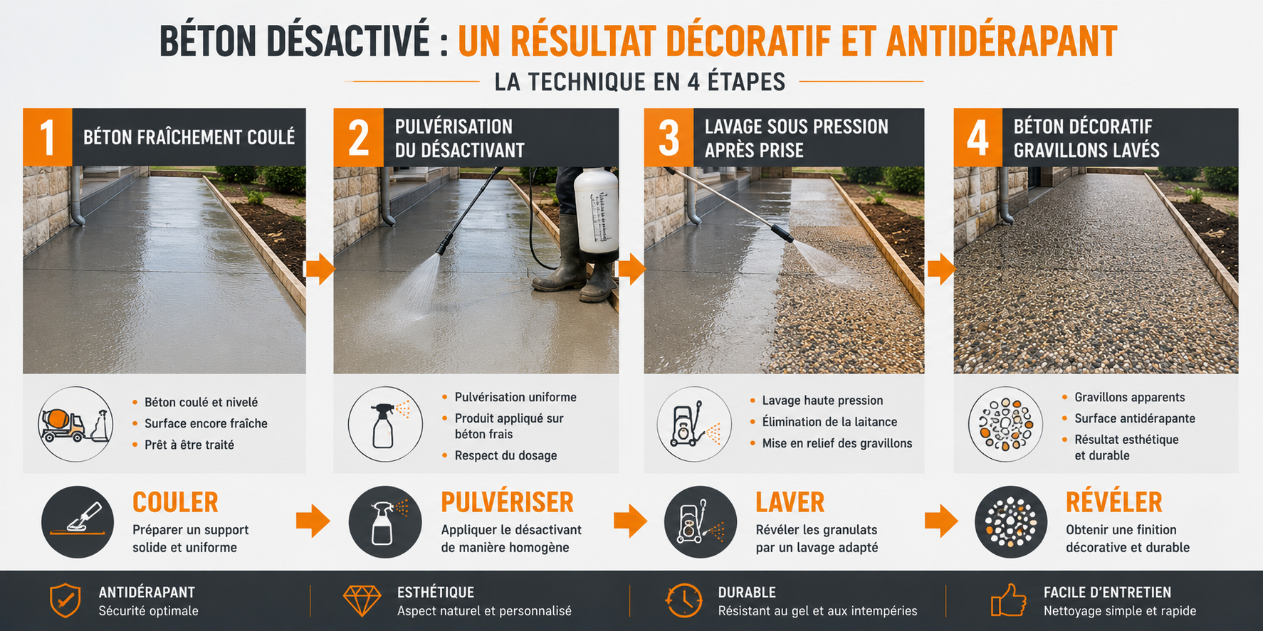 application désactivant béton pulvérisation lavage gravillons lavés