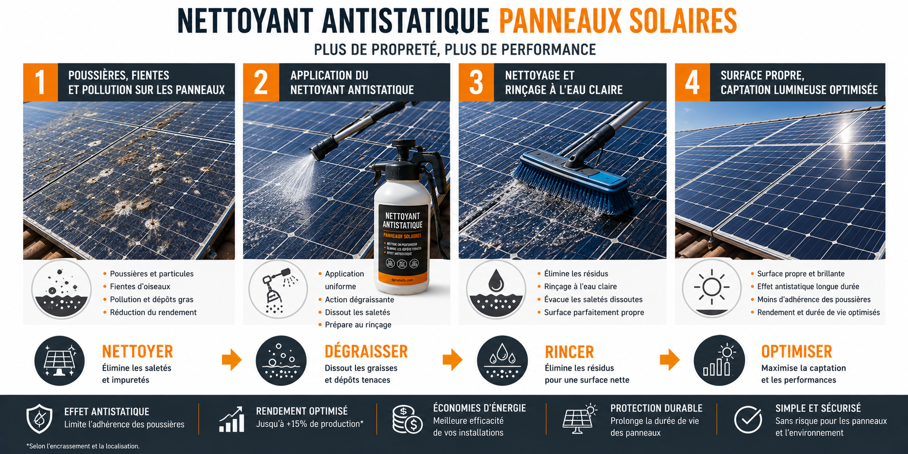 application nettoyant panneaux solaires antistatique photovoltaïque rinçage