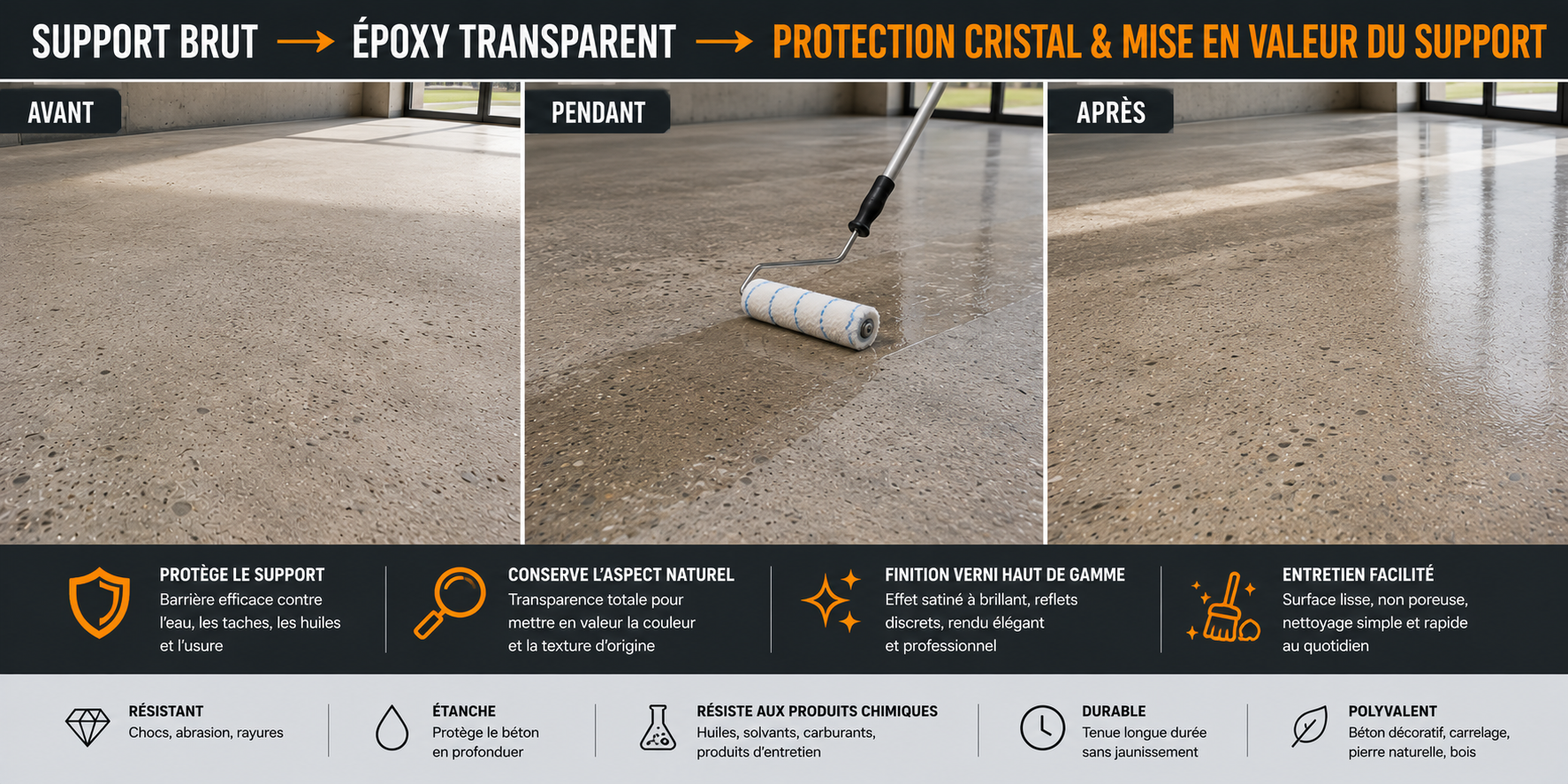 Sch&eacute;ma application rev&ecirc;tement &eacute;poxy transparent pr&eacute;paration protection finition brillante