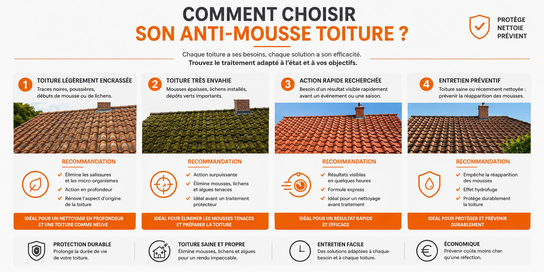 TRAITEMENT ANTI MOUSSE